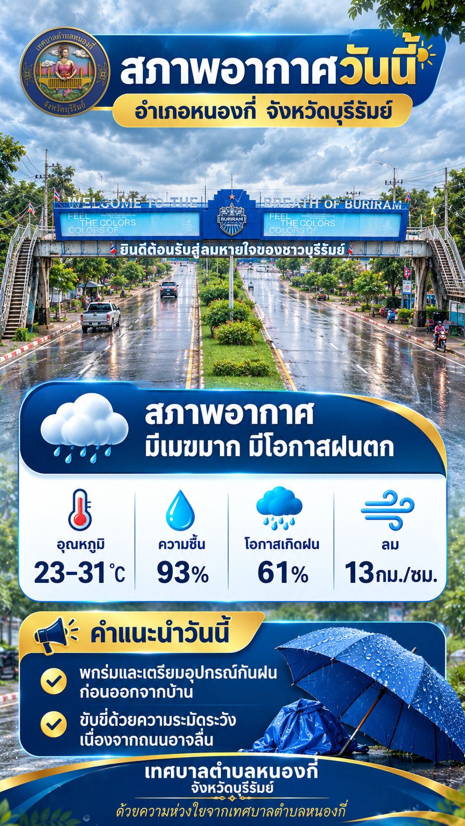 สภาพอากาศวันนี้ อำเภอหนองกี่ จังหวัดบุรีรัมย์
